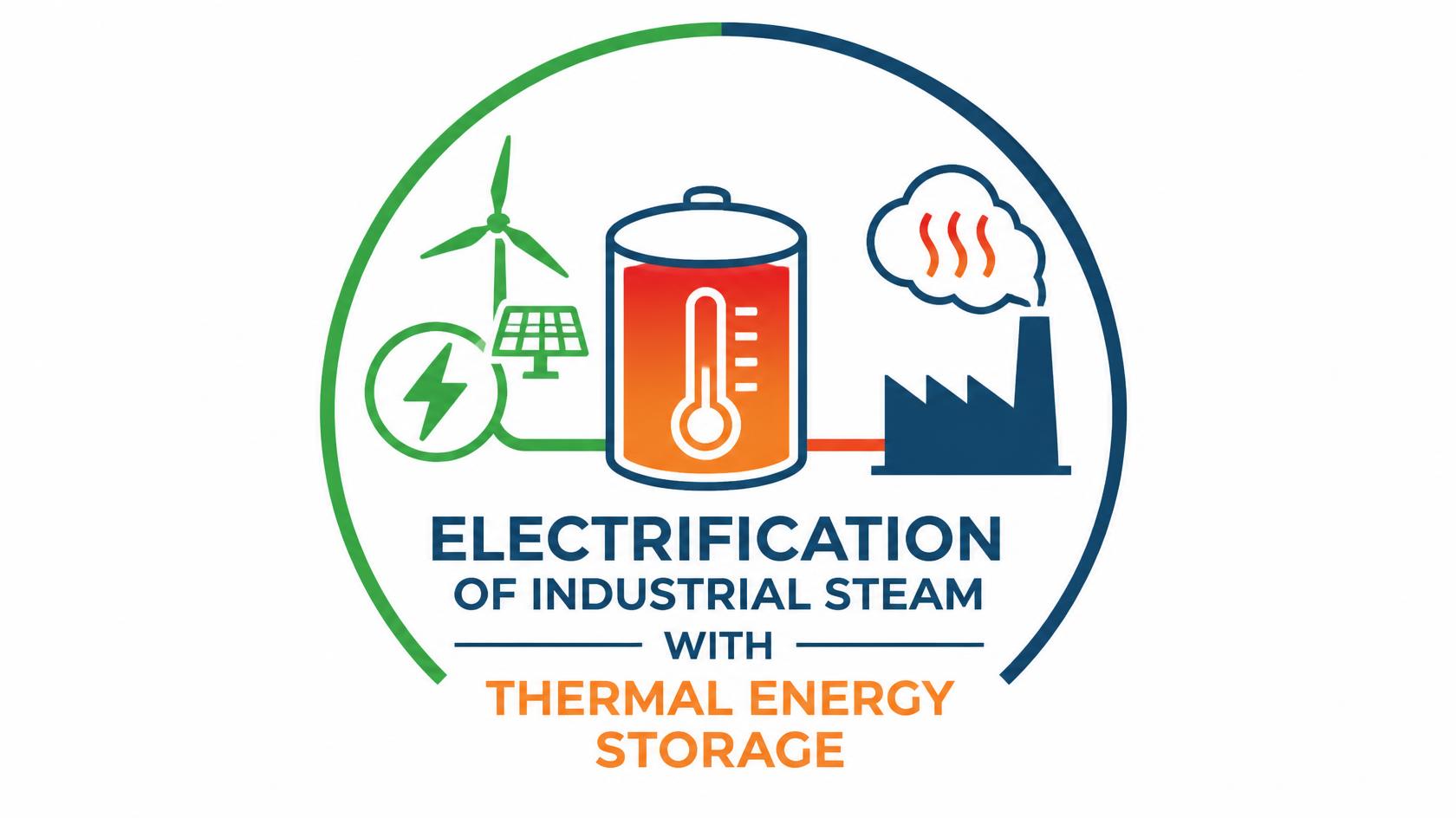 Industrial steam